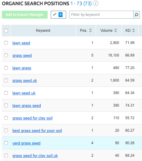 organic-search-positions-of-keywords-used-by-Lawnsmiths.png