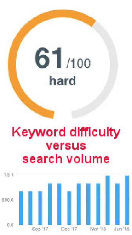 keyword-difficulty-versus-search-volume.jpg