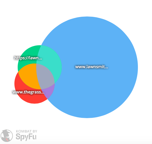 spyfu-kombat-competitor-analysis-for-grass-seed-uk-rankers.png